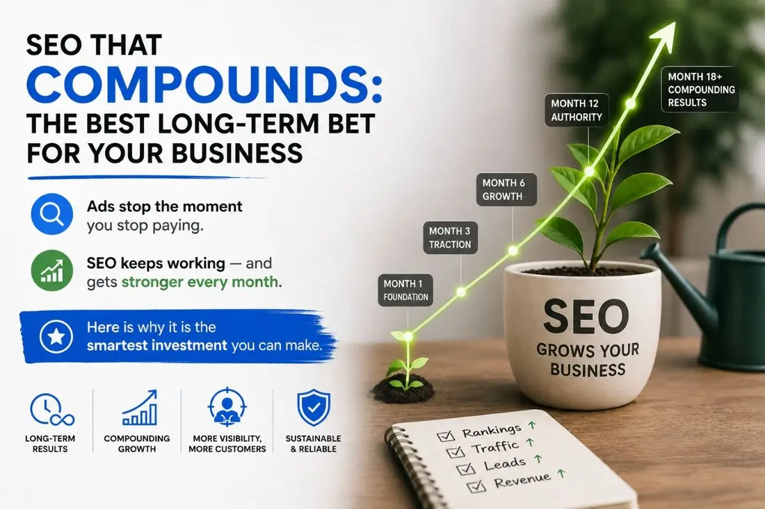 SEO That Compounds: The Best Long-Term Bet for Your Business